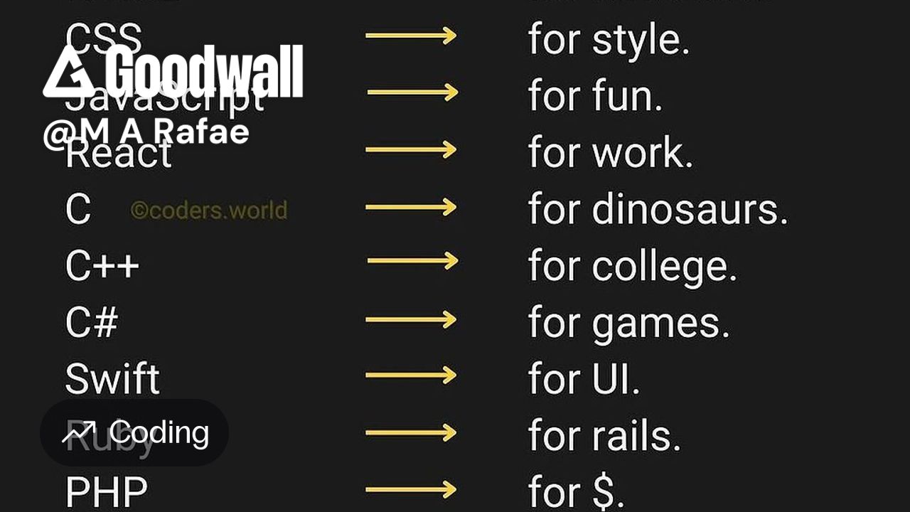 M A Rafae's post on Goodwall - Programming languages and their uses # ...
