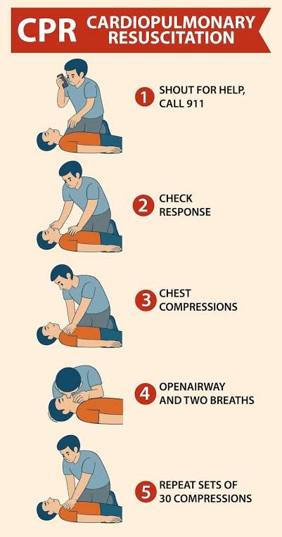 Ace Brown's post on Goodwall - CPR (Cardiopulmonary Resuscitation): An ...