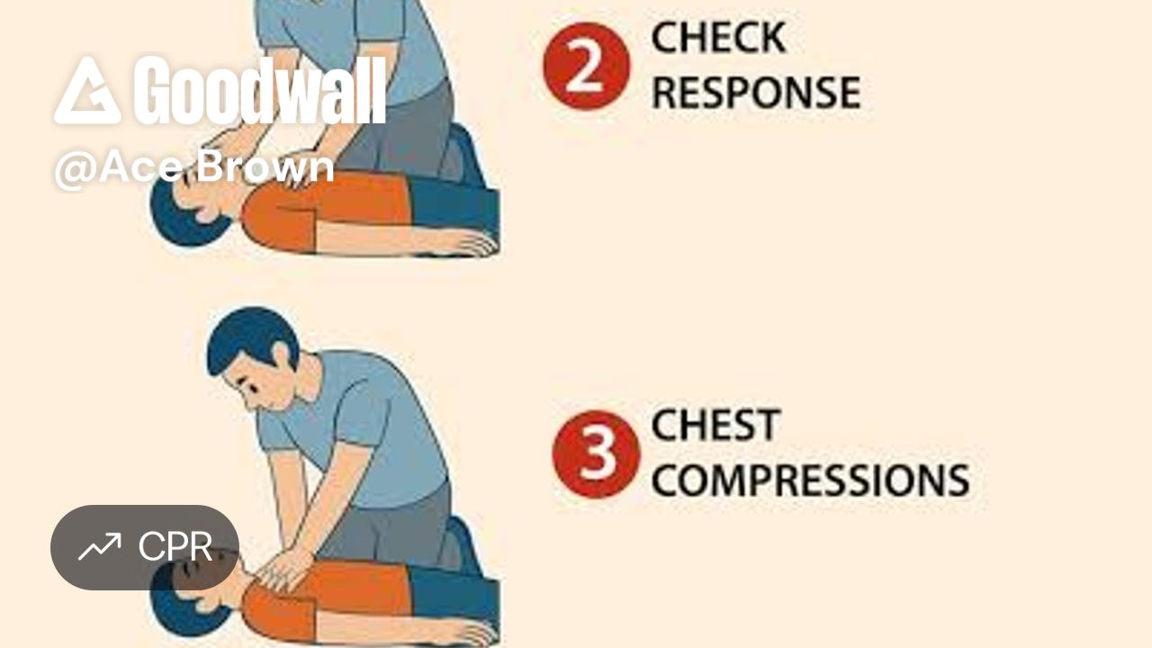 Fast Cpr Ace Brown's post on Goodwall - CPR (Cardiopulmonary Resuscitation): An ...