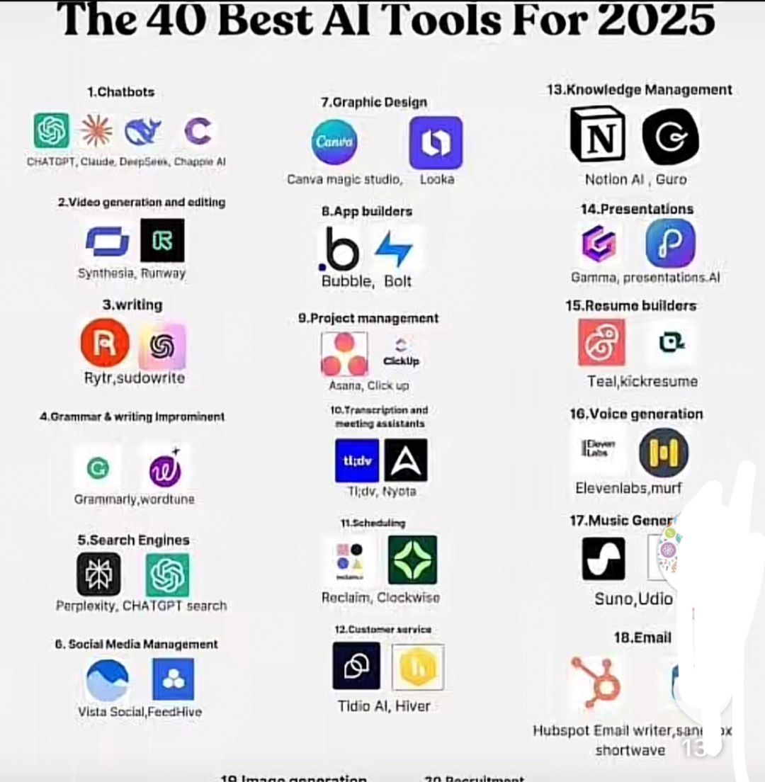 THERESA IJEOMA's post on Goodwall - This are the 40 amazing best AI ...